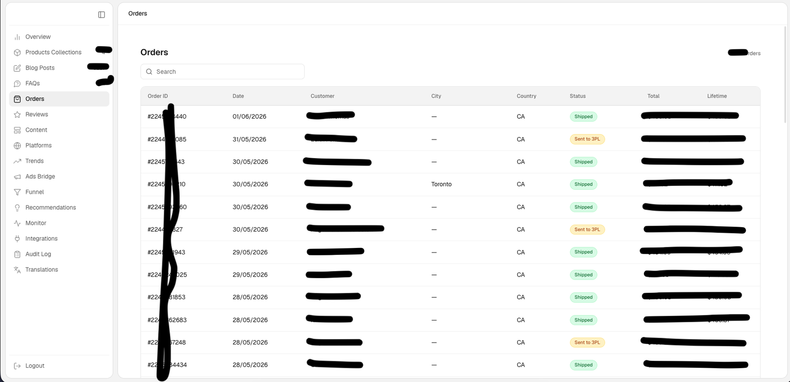 Quagga admin panel, orders view: order ID, date, customer, country, fulfillment status and total in one table. Customer data masked.