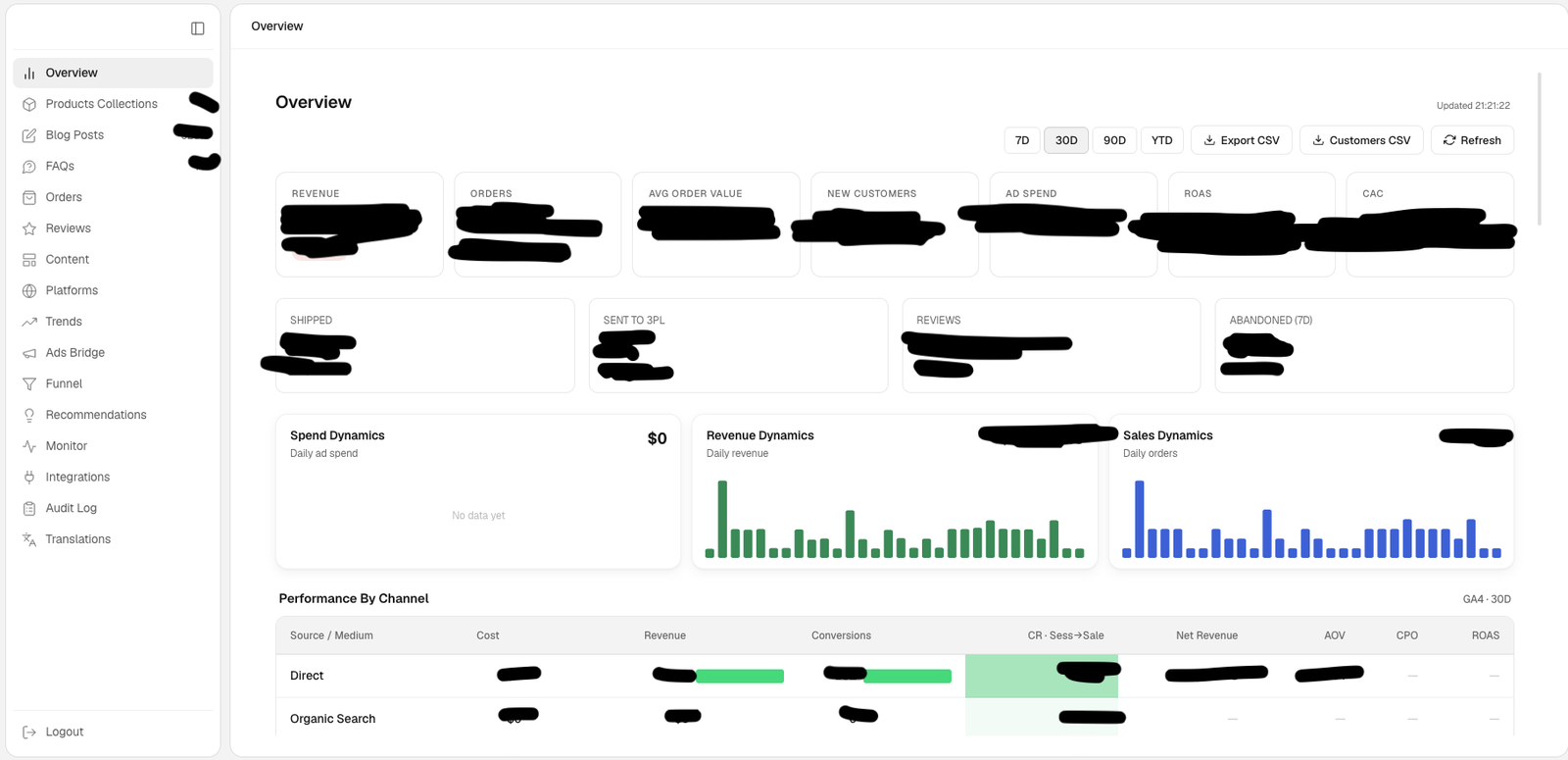 Quagga overview dashboard: revenue, orders, AOV, ad spend, ROAS and CAC tiles with revenue and sales dynamics charts and channel attribution. Figures masked.